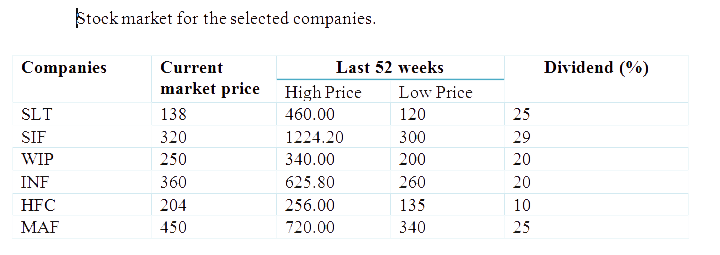 Data Table | Data Interpretation Questions And Answers | Data ...